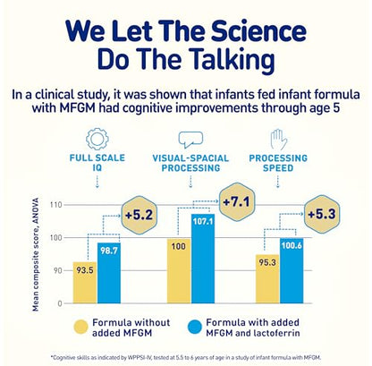 Enfamil NeuroPro Baby Formula, Milk-Based Infant Nutrition, MFGM* 5-Year Benefit, Expert-Recommended Brain-Building Omega-3 DHA, Exclusive HuMO6 Immune Blend, Non-GMO, 113.2 oz