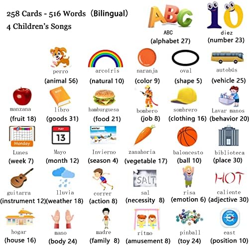 Spanish & English Talking Flash Cards for Toddlers 1 2 3 4 5 6, Audible Toys for Kids to Learn Spanish - 258 Cards and 516 Words(Pink)