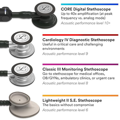 3M Littmann Classic III Monitoring Stethoscope, 5620, More Than 2X as Loud, Weighs Less, Stainless Steel Chestpiece, 27" Black Tube
