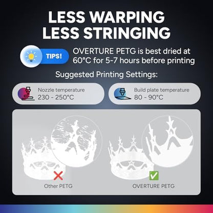 OVERTURE PETG 3D Printer Filament 1.75mm, Neatly Wound Durable PETG 1kg Spool (2.2lbs), Strong Toughness Filament, Dimensional Accuracy +/- 0.02mm, Fit Most FDM Printers (White)