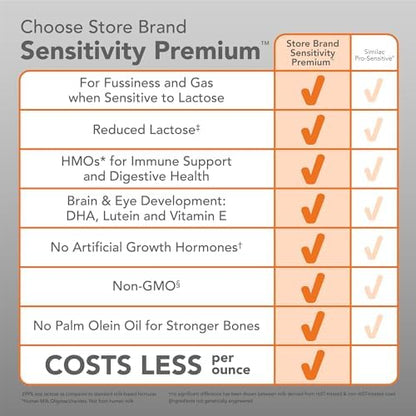 Amazon Brand - Mama Bear Sensitivity Baby Formula Powder, 2'-FL HMO, for Fussiness & Gas when Sensitive to Lactose, Non-GMO, 22.5 oz, 1.4 pound (Pack of 1)