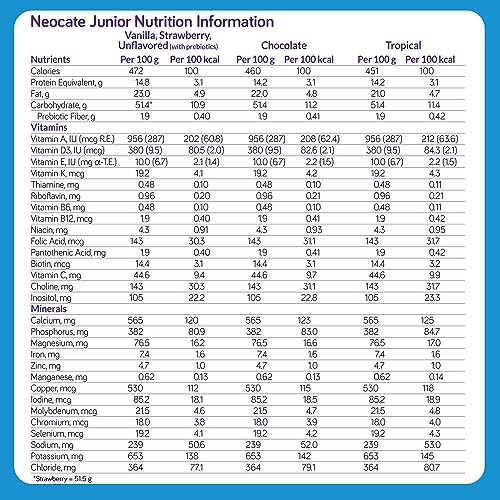 Nutricia Neocate Junior - Hypoallergenic, Dairy-free, Amino Acid-Based Formula for 1+ Years - For Toddlers, Kids & Teens - Powdered Formula - Chocolate - 14.1 oz can (Case of 1)