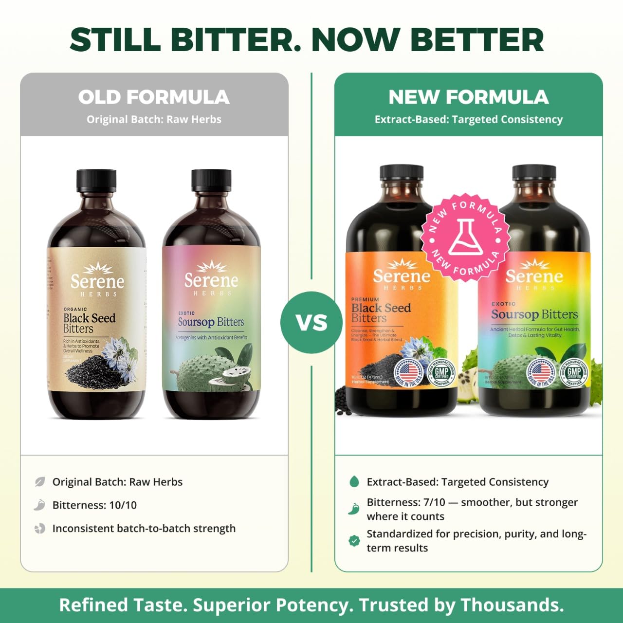 Serene Herbs Soursop Bitters Liquid & Black Seed Bundle – Organic Herbal Guanabana for Digestive Support & Immune Health – Vegan, Non-GMO – 32 oz (16 oz Each), 64 Servings