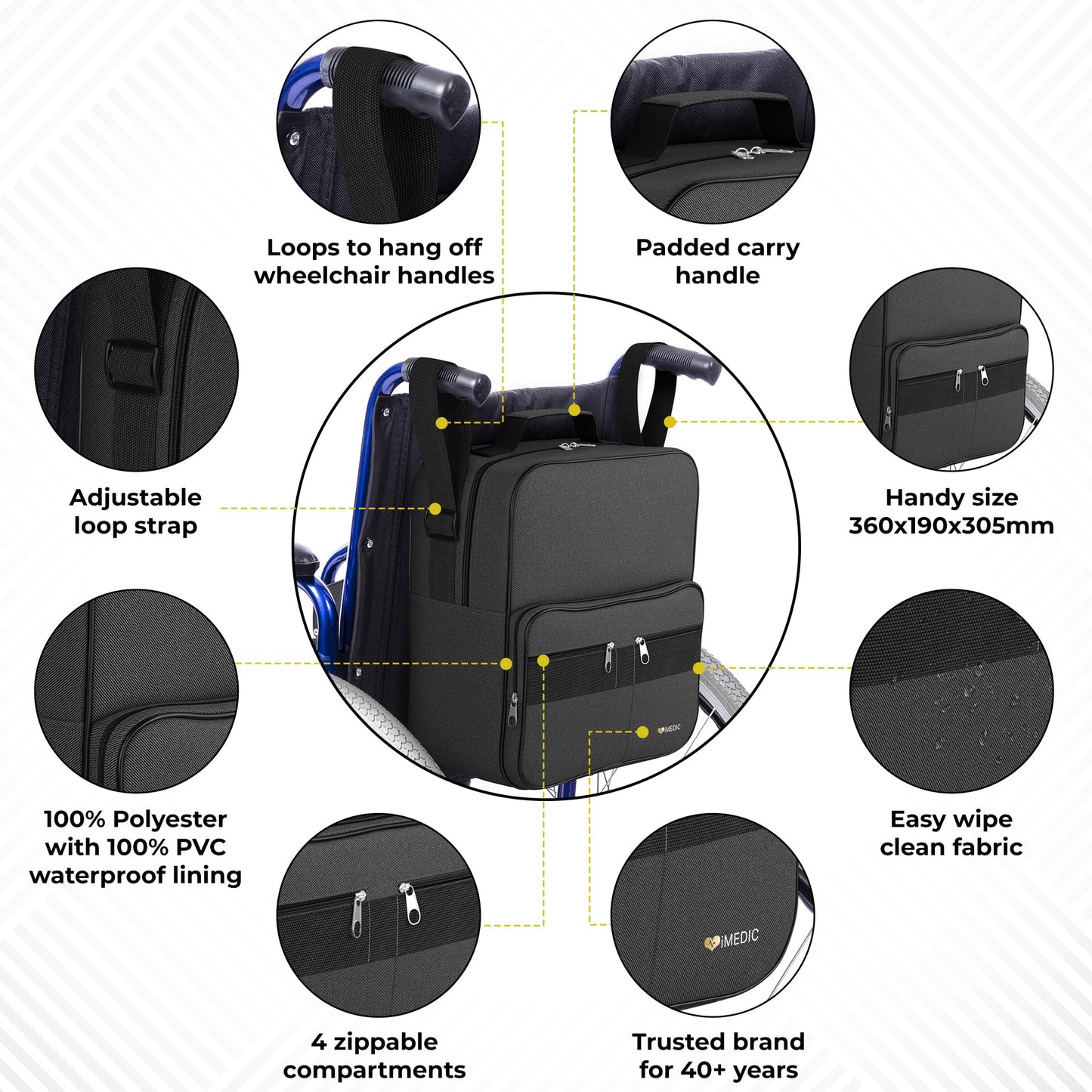 iMedic Deluxe Wheelchair Bag – Storage Backpack for Adults – Hangs Securely on Wheelchair Back – Organiser for Mobility & Electric Wheelchairs – Black